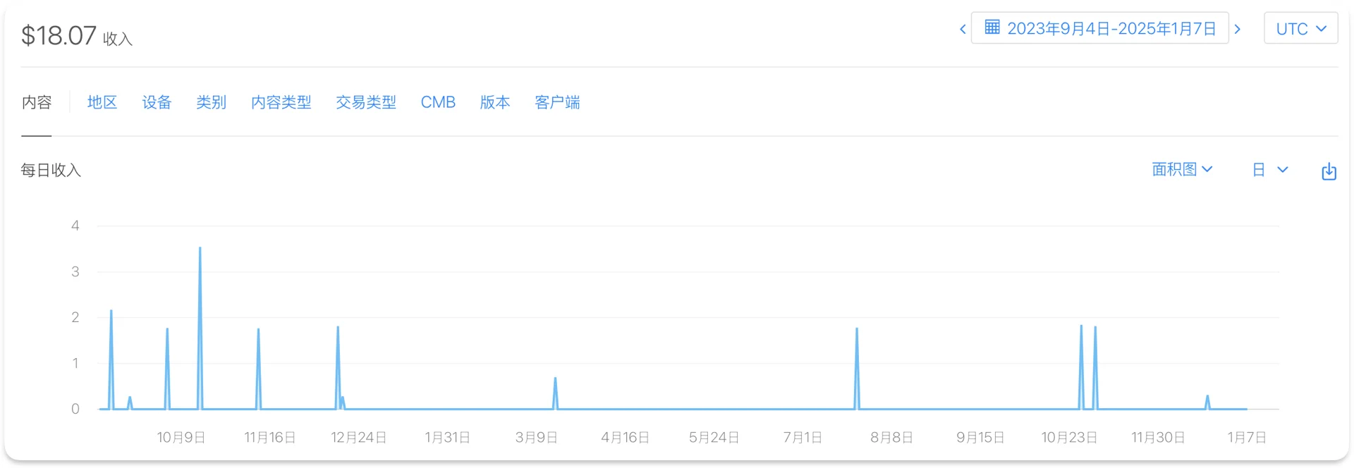 独立开发一年,我赚了多少?