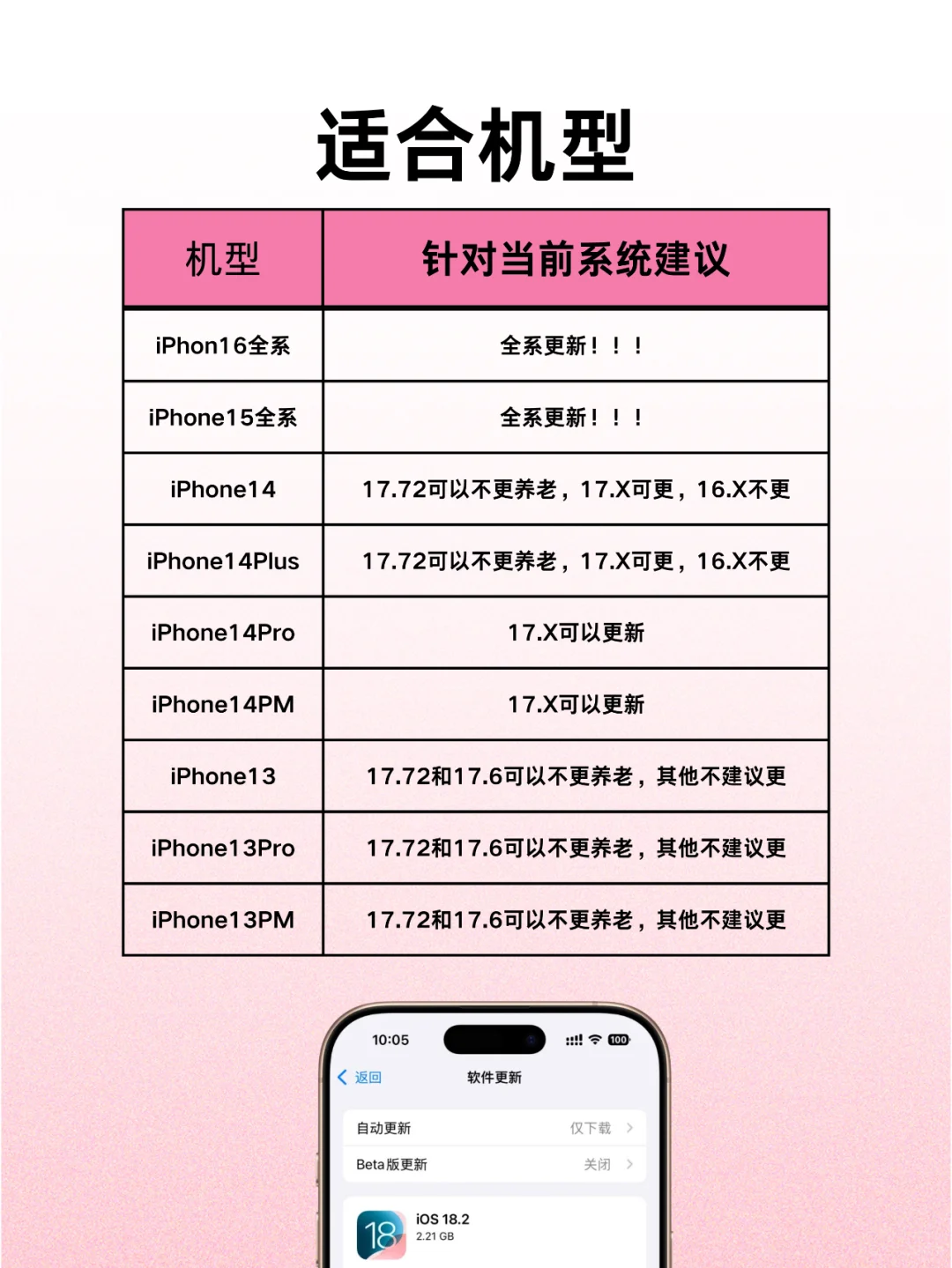 18.2才是续航的神！15以上闭眼快冲！！！