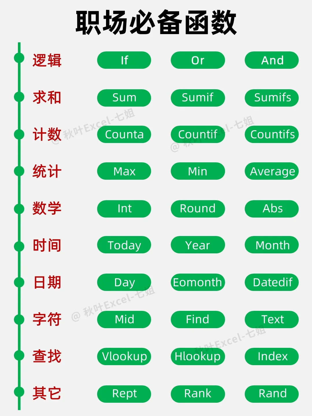 后悔没有早点看到这份Excel学习计划……