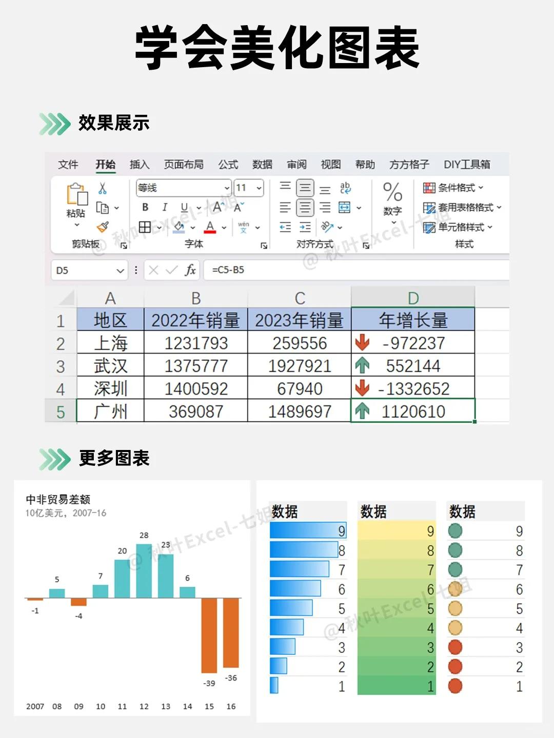 后悔没有早点看到这份Excel学习计划……