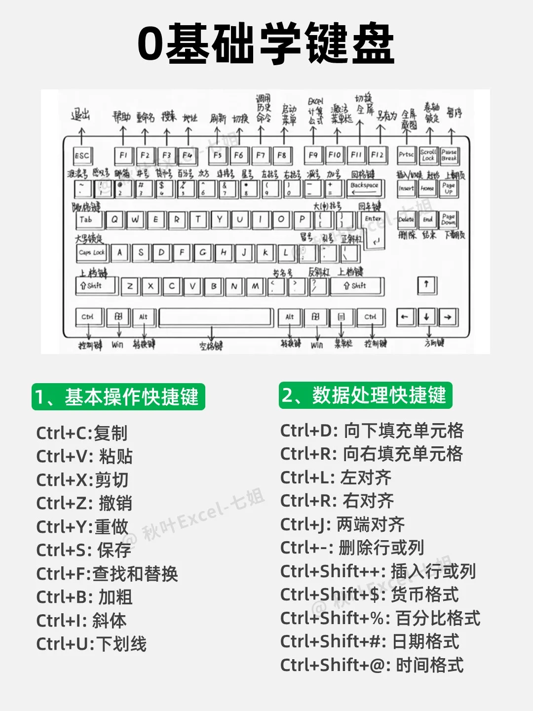 后悔没有早点看到这份Excel学习计划……