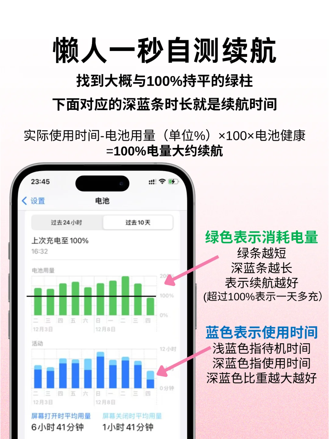 18.2才是续航的神！15以上闭眼快冲！！！