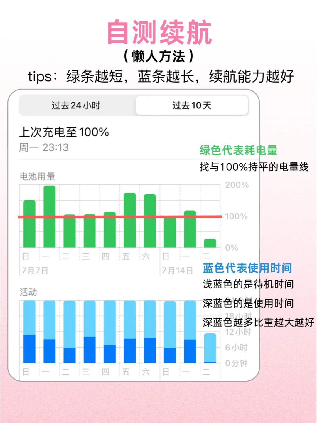 ios18.2.1续航实测！听劝！别乱更！！！