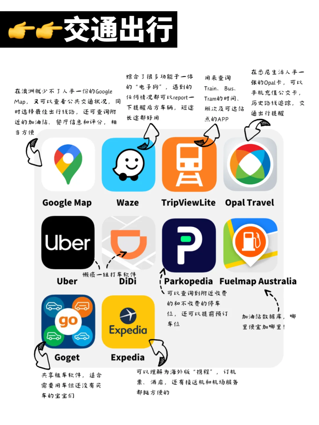 🐎码住!在澳洲生活这些app真的太重要了‼️