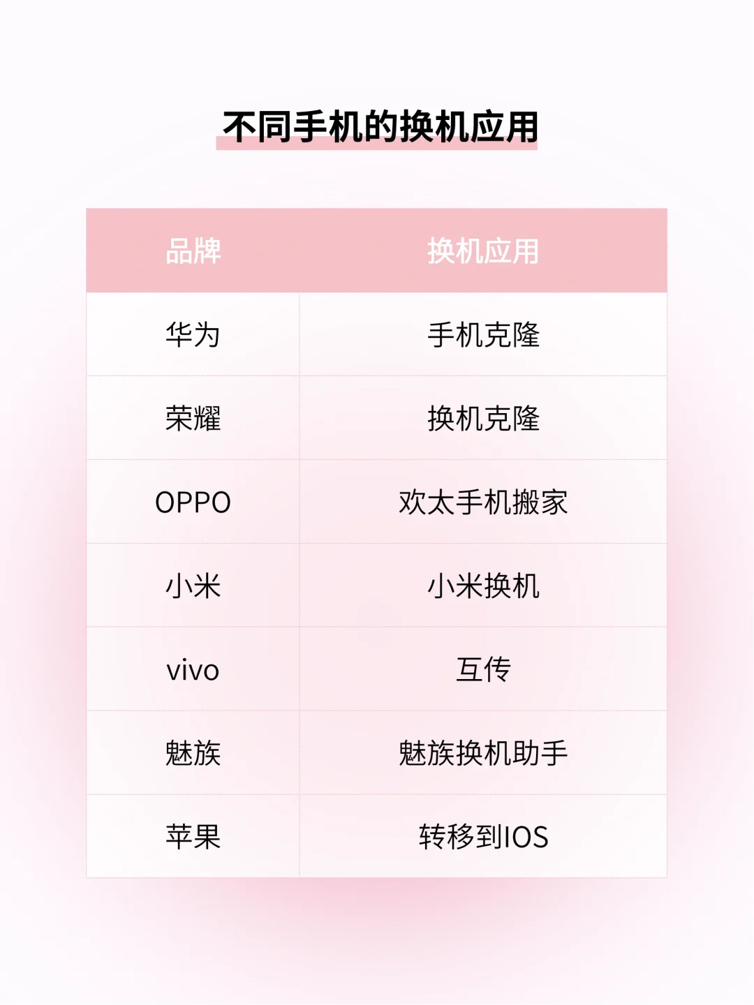 手机数据迁移🔁换新手机的小伙伴看过来!