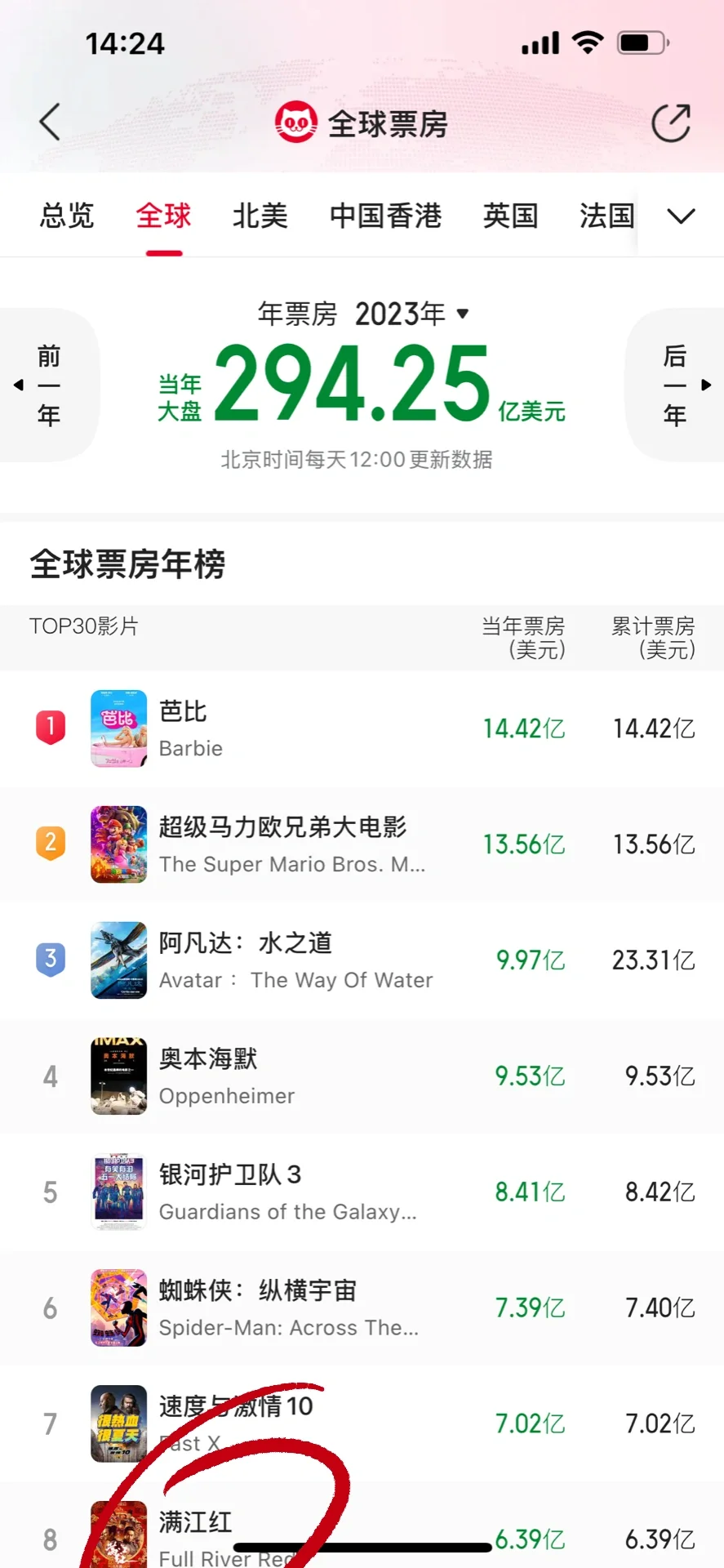 用数据说话！2025年春节档值得期待🥳