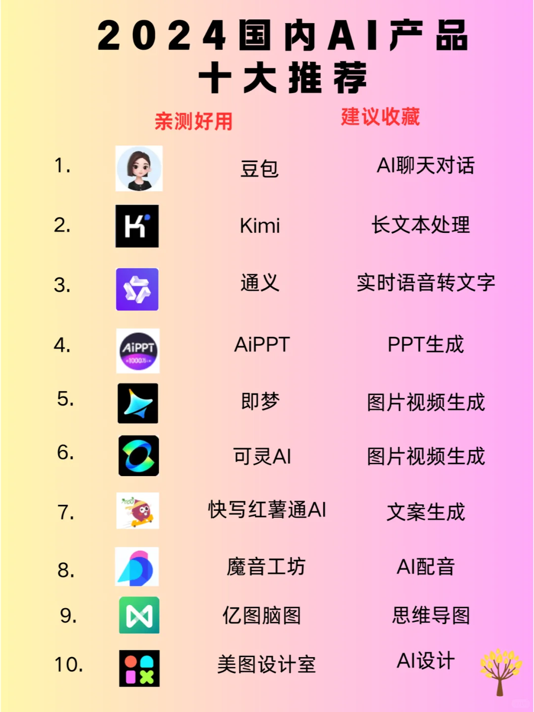 10大AI神器解锁提效赚钱秘籍💰!2024必备