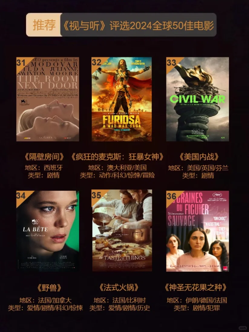 码住❗️2024年全球高分电影top50推荐‼️