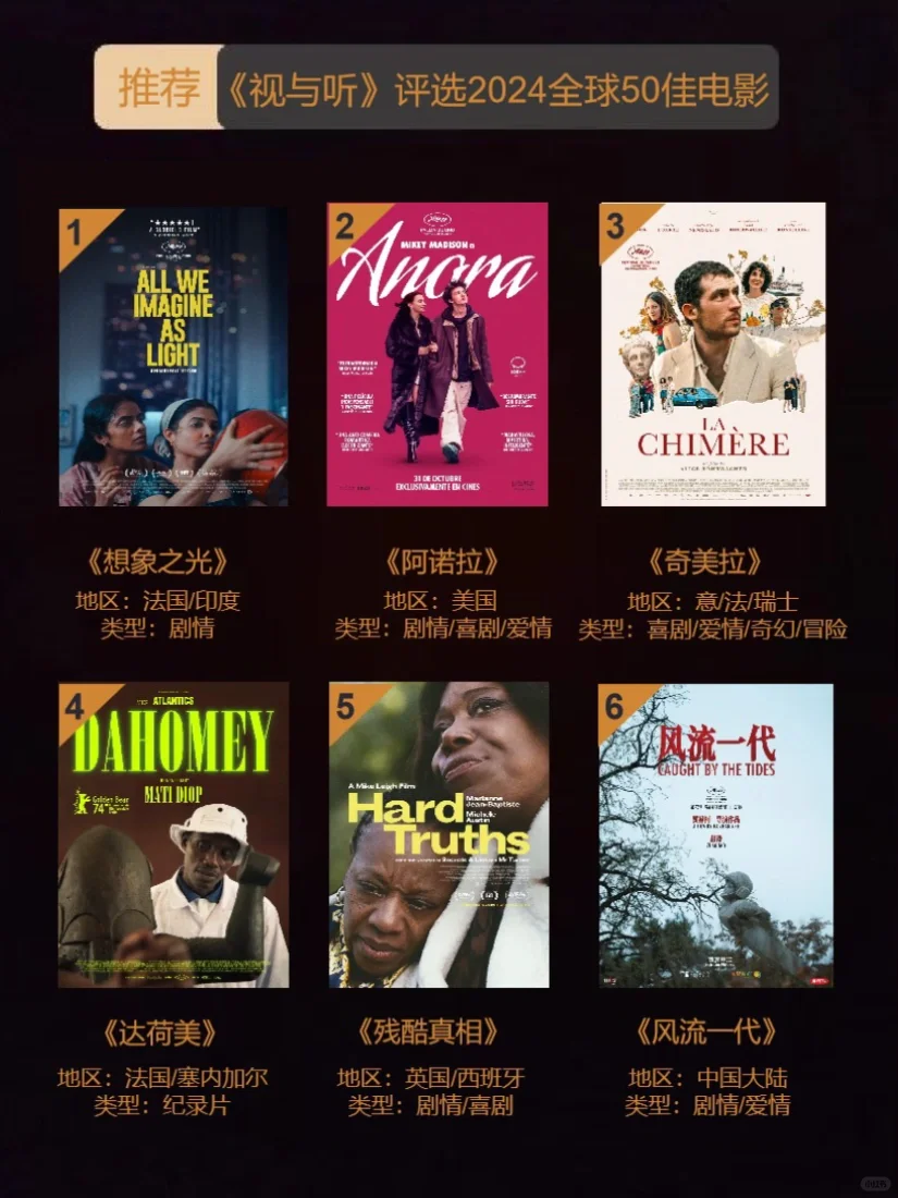 码住❗️2024年全球高分电影top50推荐‼️
