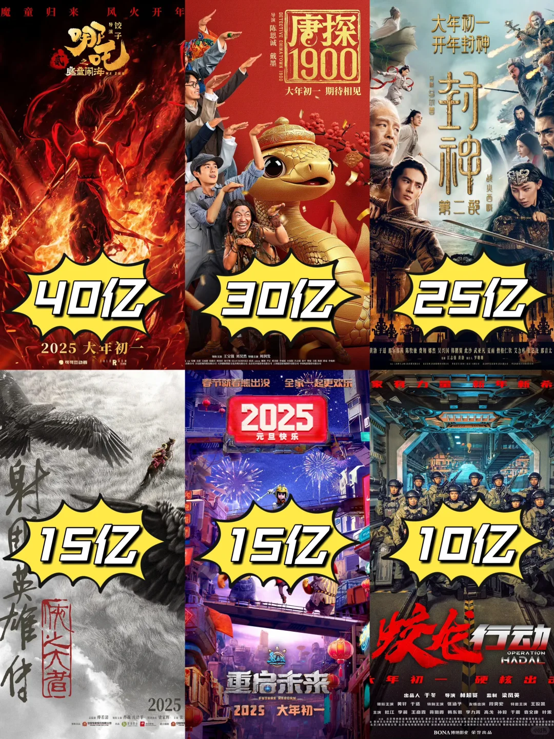 报告！我也想瞎预测一下春节档票房！