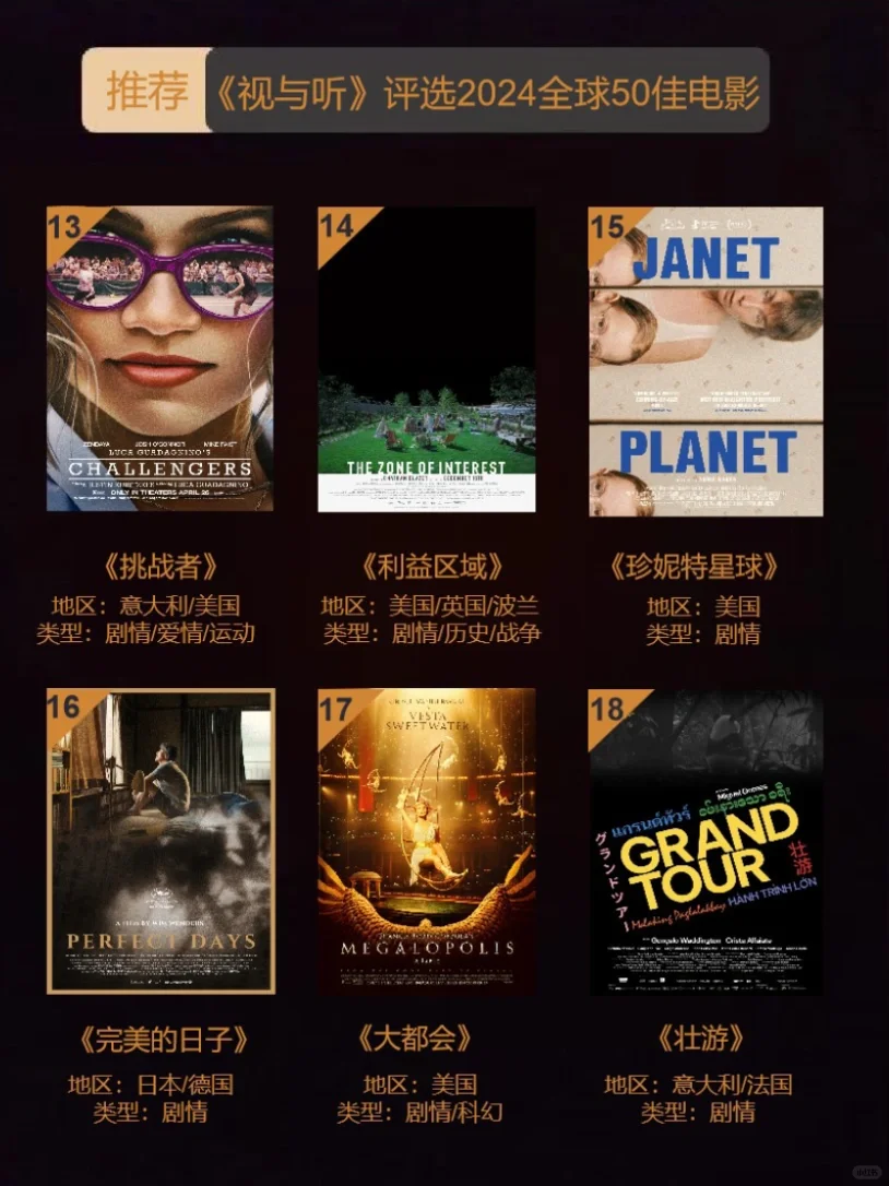 码住❗️2024年全球高分电影top50推荐‼️