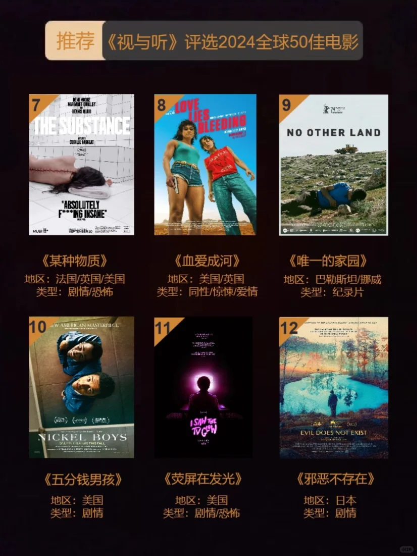 码住❗️2024年全球高分电影top50推荐‼️