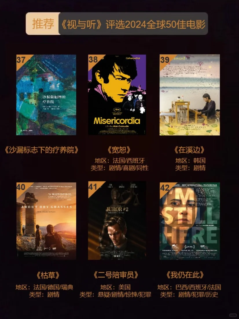 码住❗️2024年全球高分电影top50推荐‼️