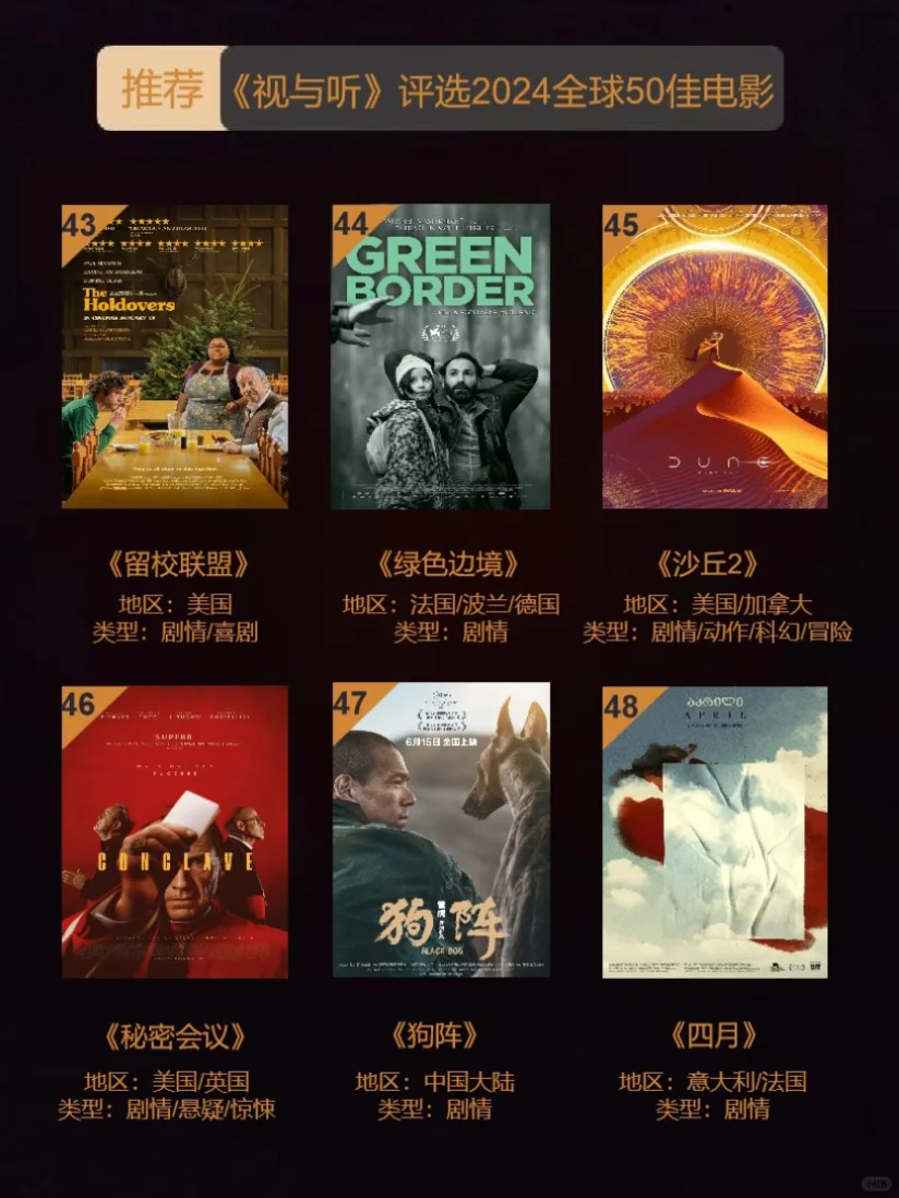 码住❗️2024年全球高分电影top50推荐‼️