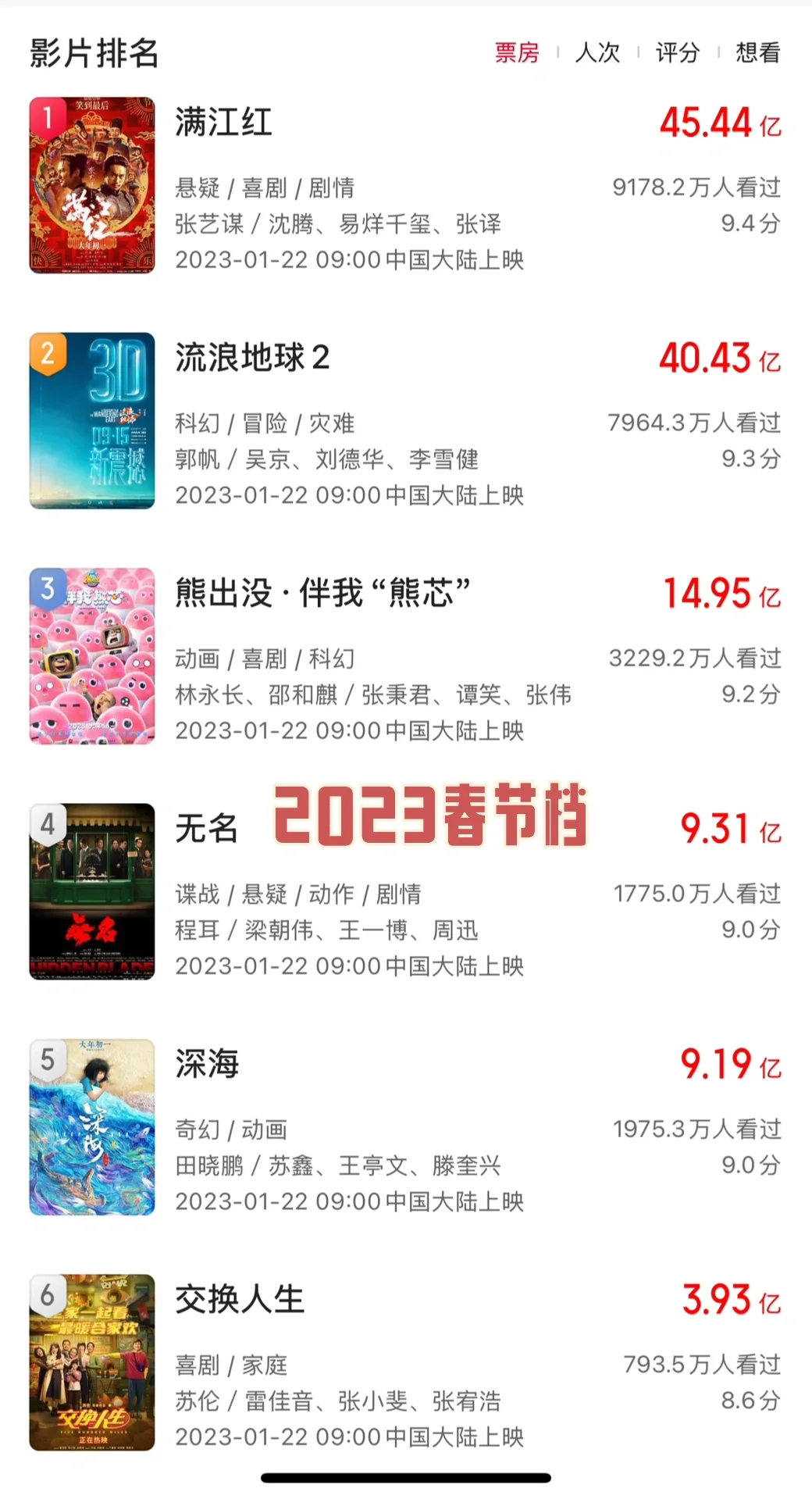 报告！我也想瞎预测一下春节档票房！