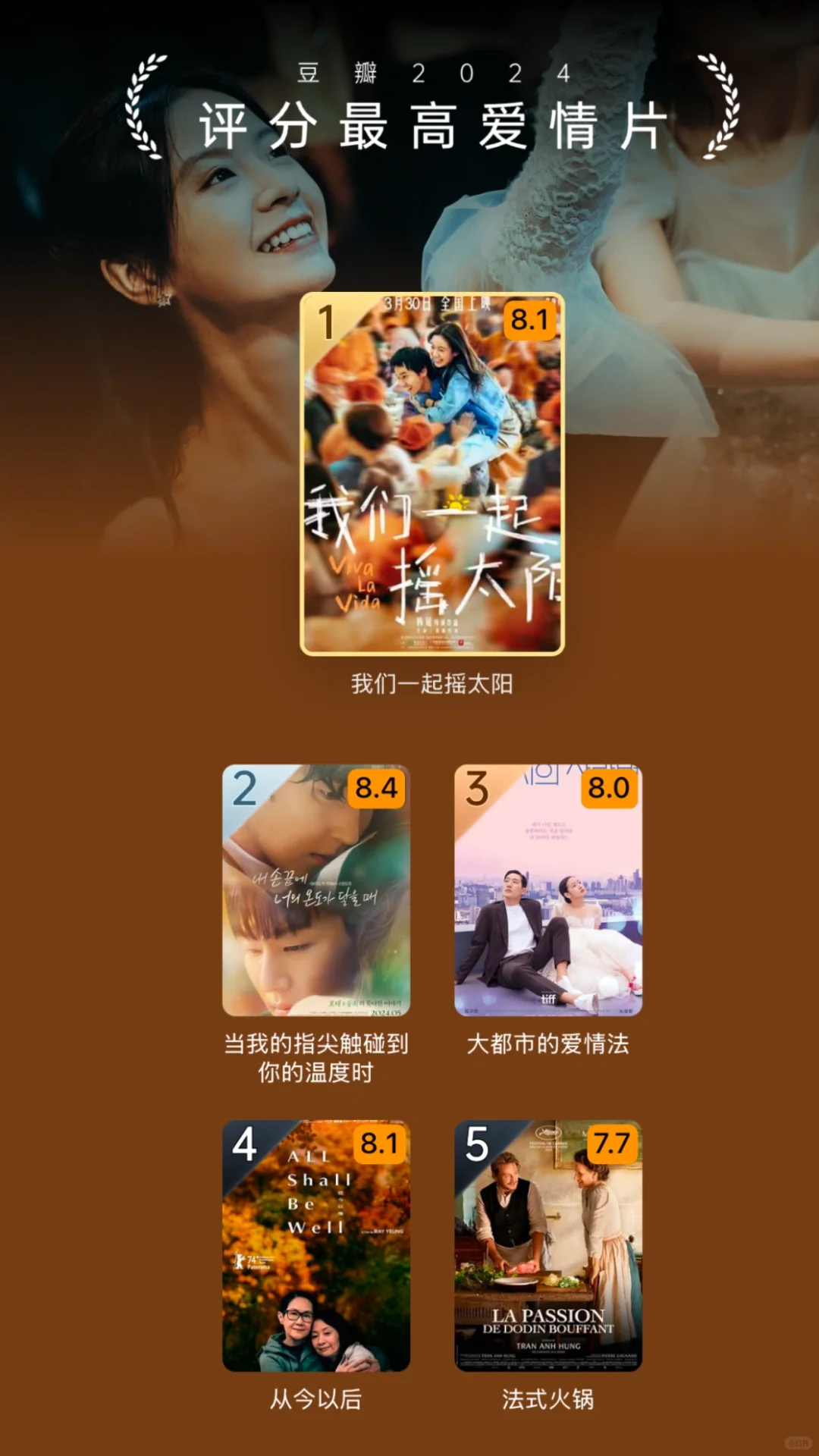 年度电影｜2024年度电影榜单～🎞️