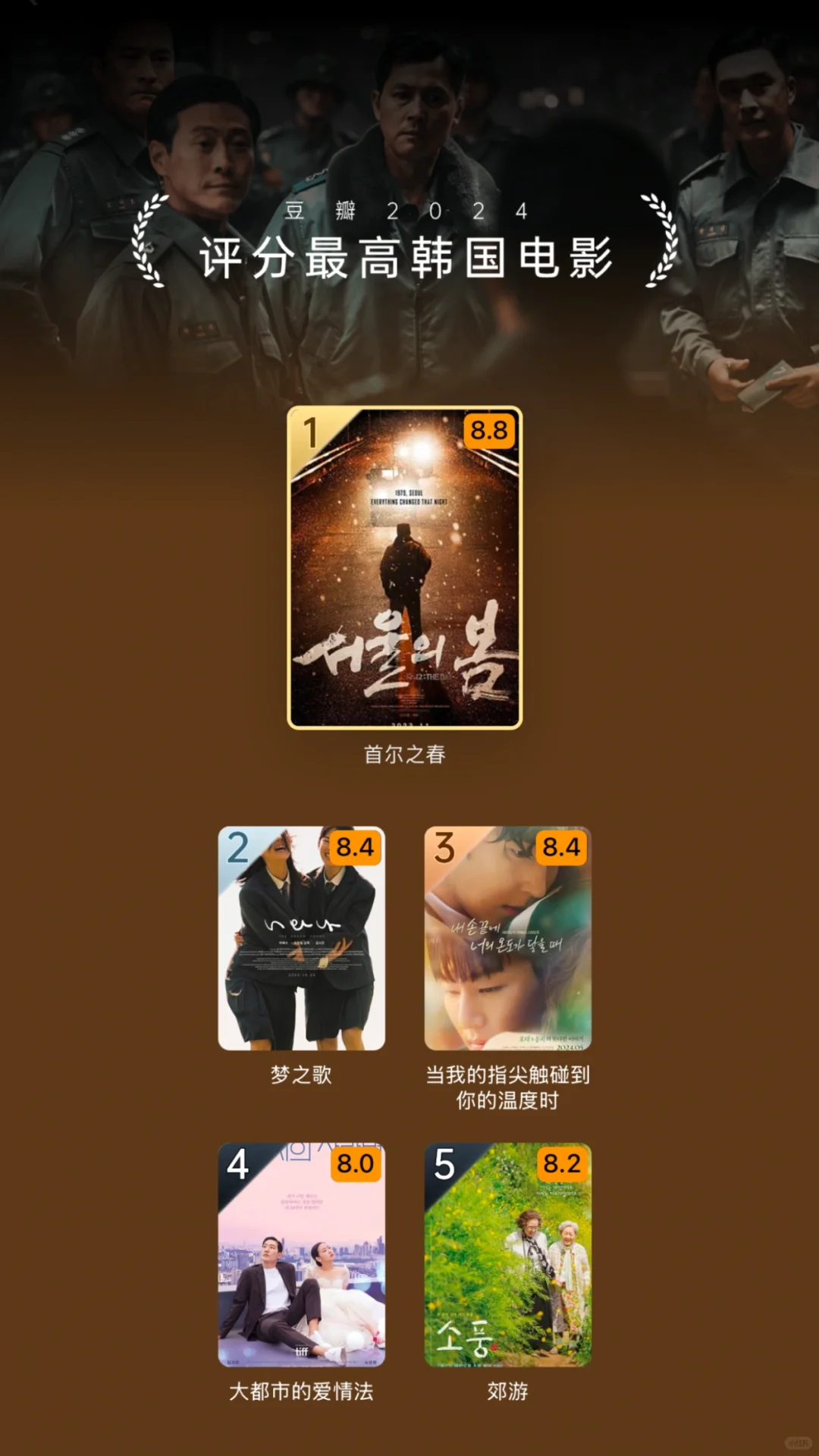 年度电影｜2024年度电影榜单～🎞️