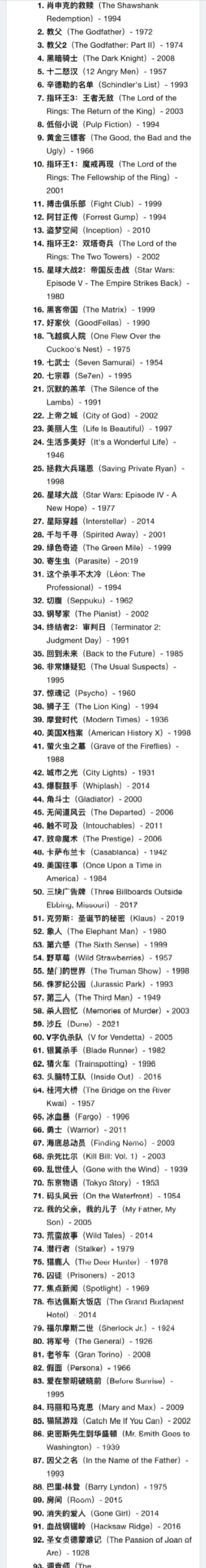 IMDB影史前100排名