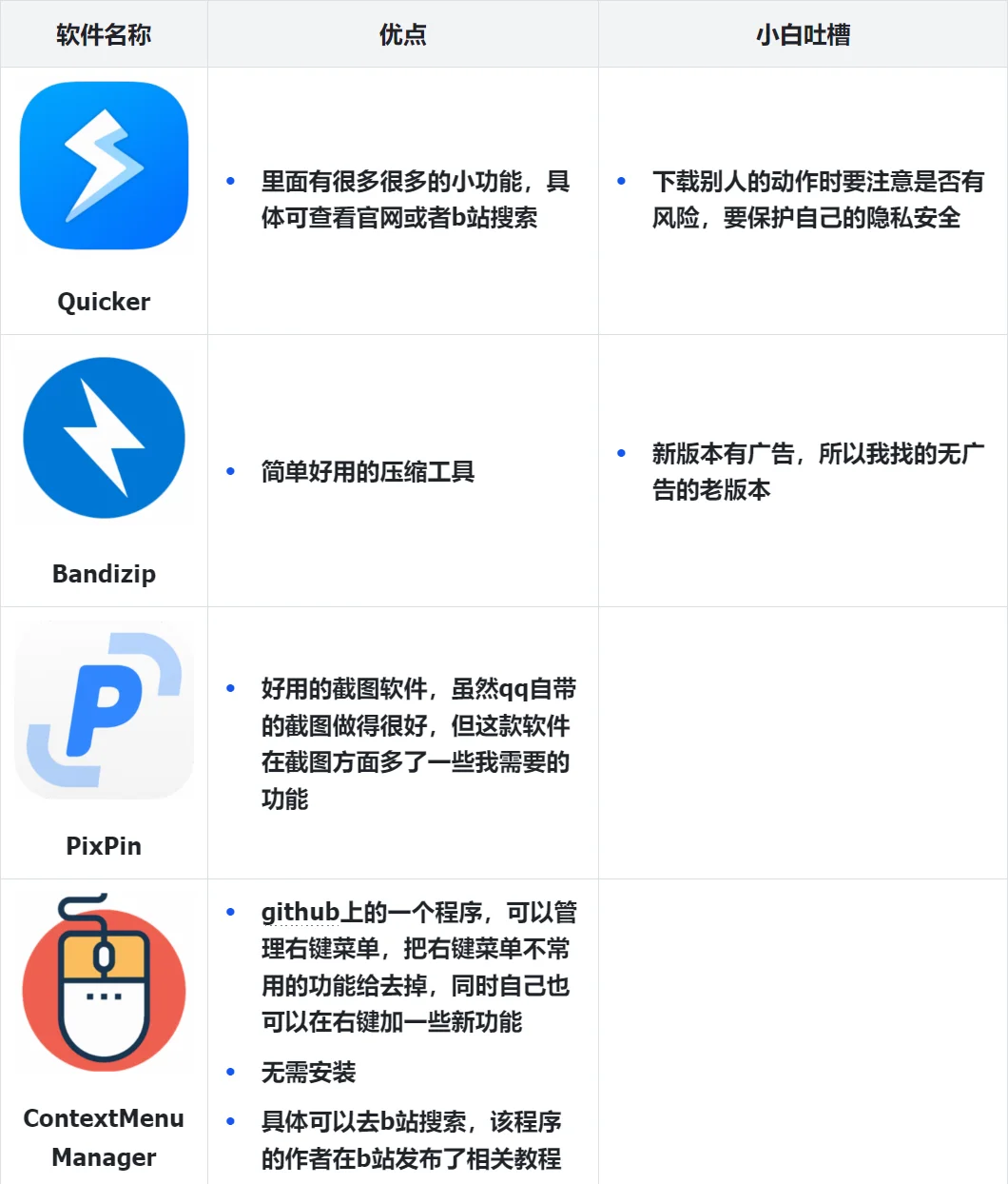 二、电脑软件整理，个人使用感受(工具类)