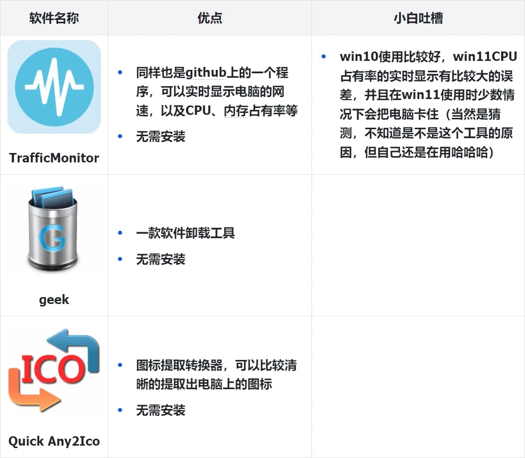 二、电脑软件整理，个人使用感受(工具类)