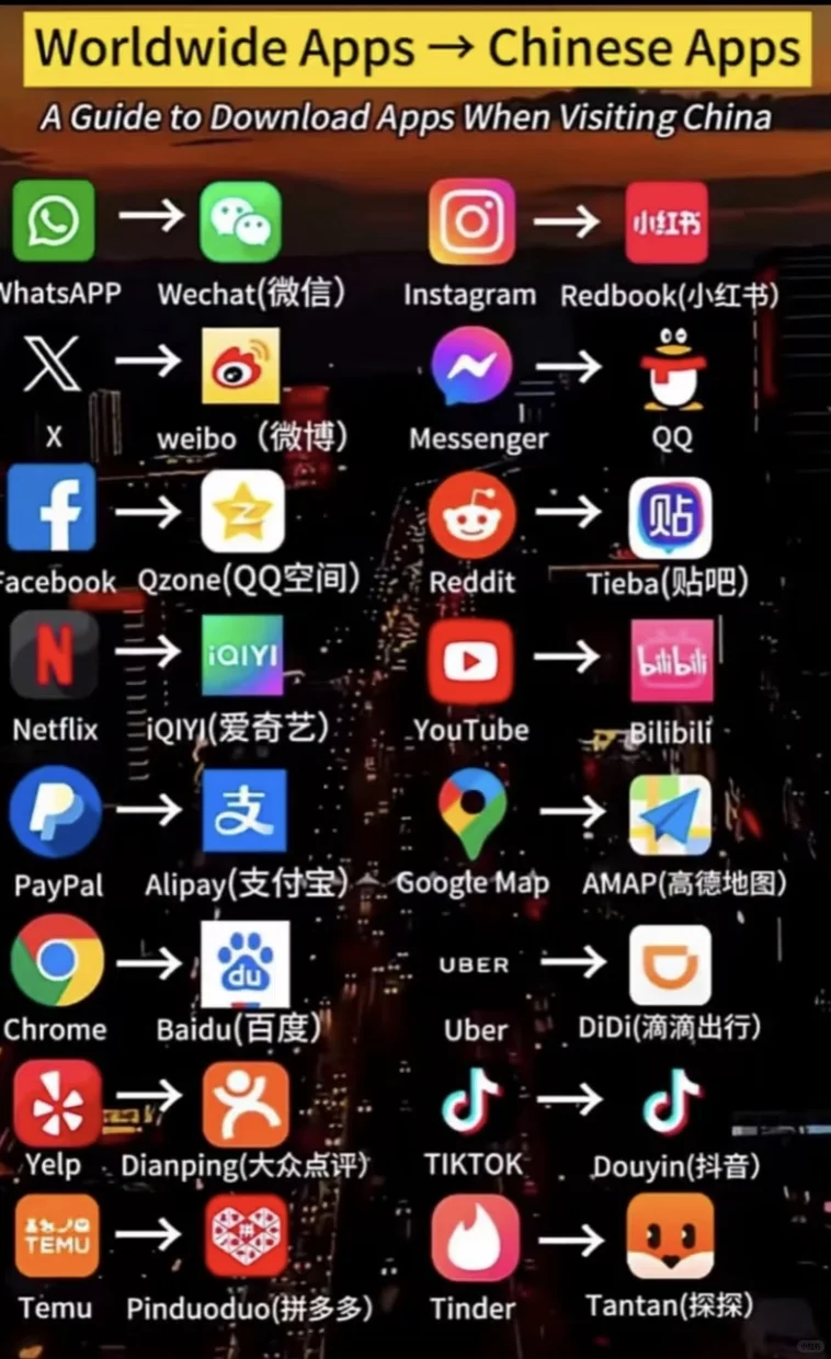 Hi Refugees,Chinese apps for you
