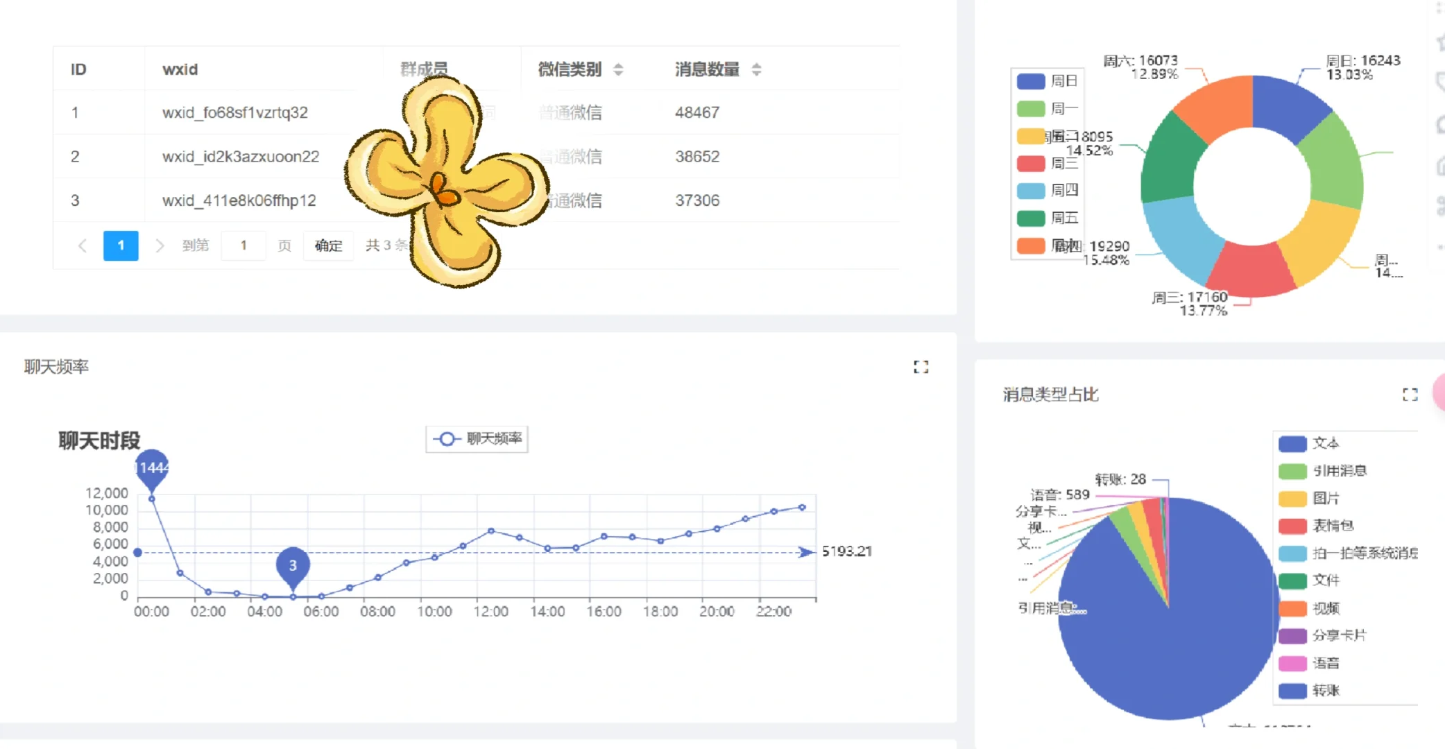 惊！微信聊天记录竟然可以这样......