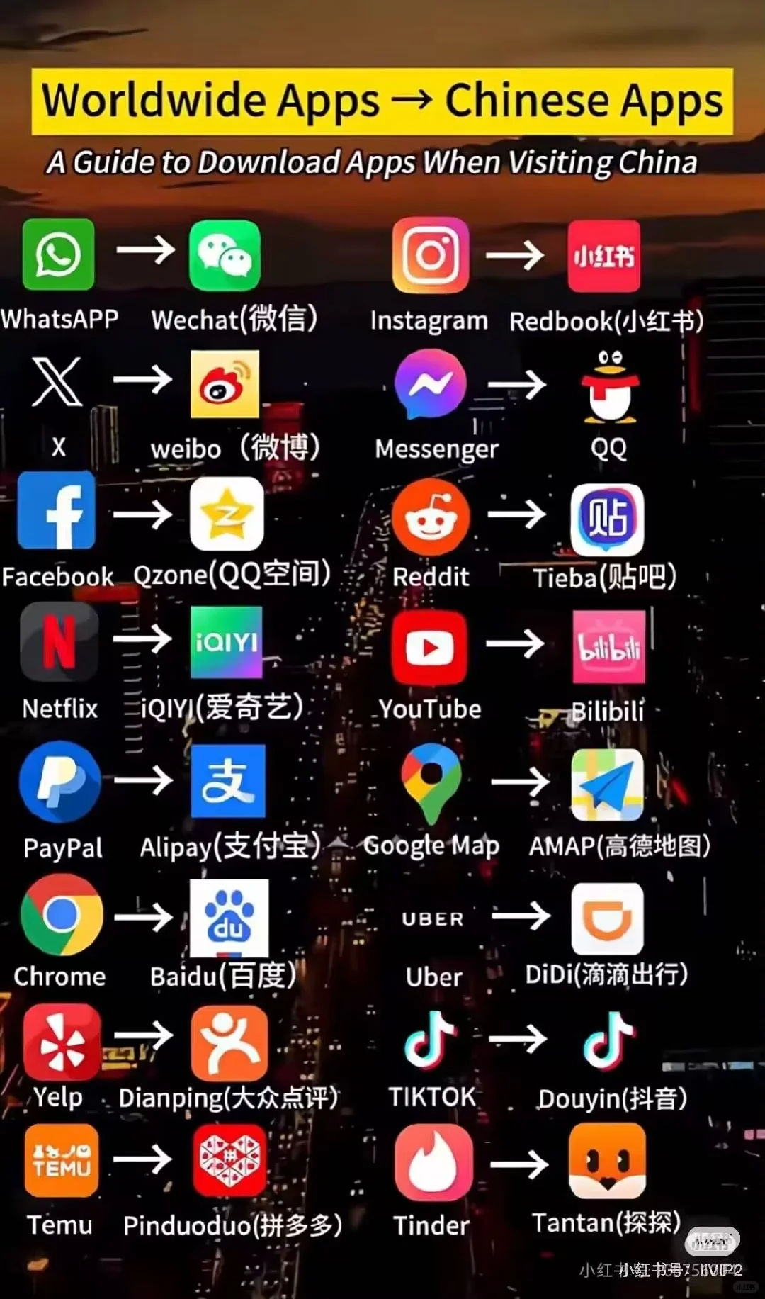 国内外不同软件对比