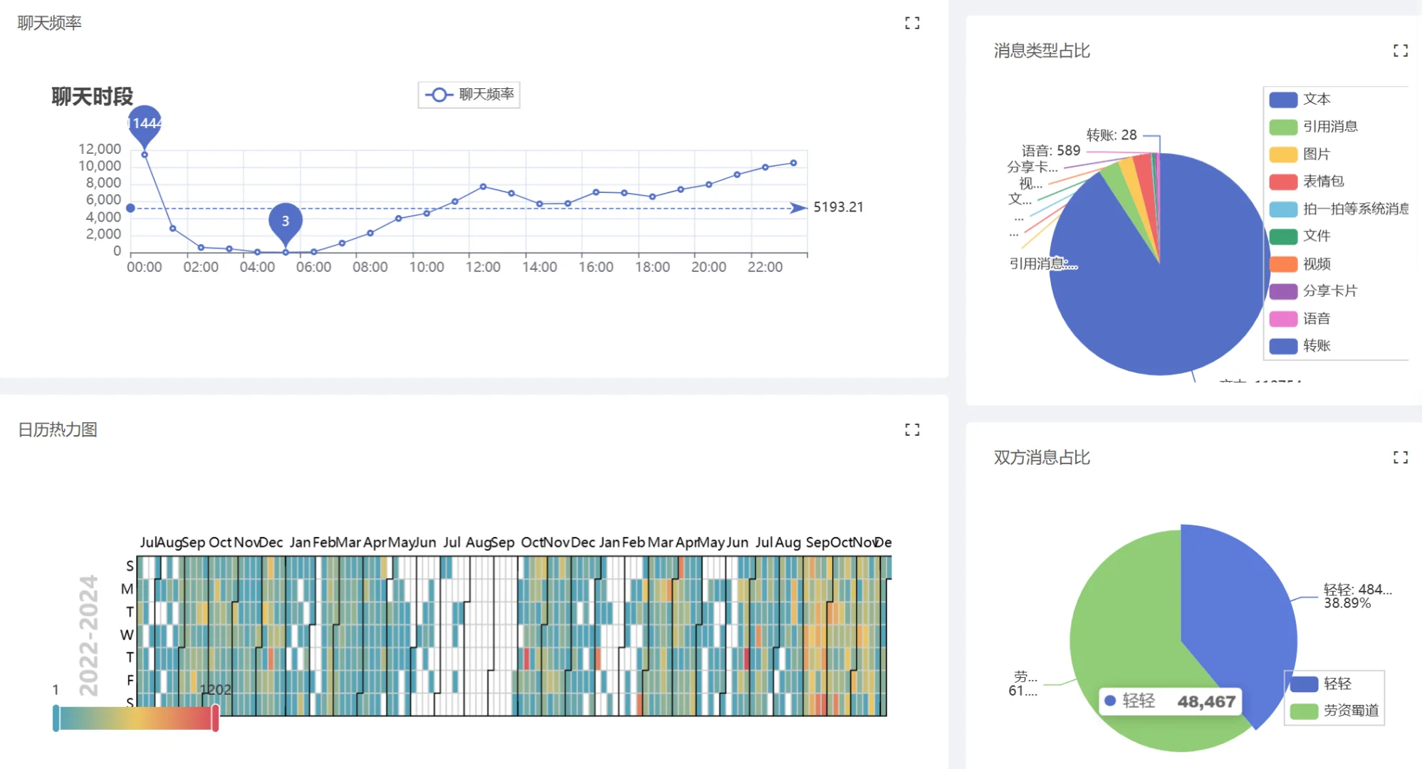惊！微信聊天记录竟然可以这样......