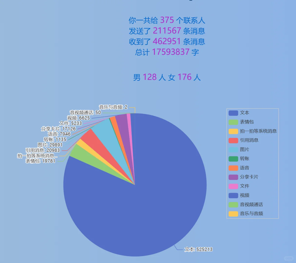 惊！微信聊天记录竟然可以这样......