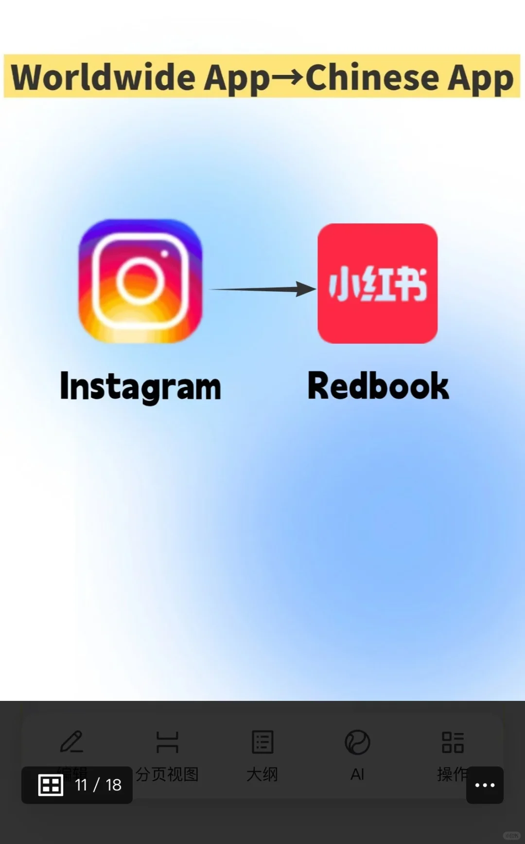 歪果仁速进！TT rufugee宝藏秘籍 😂Fed