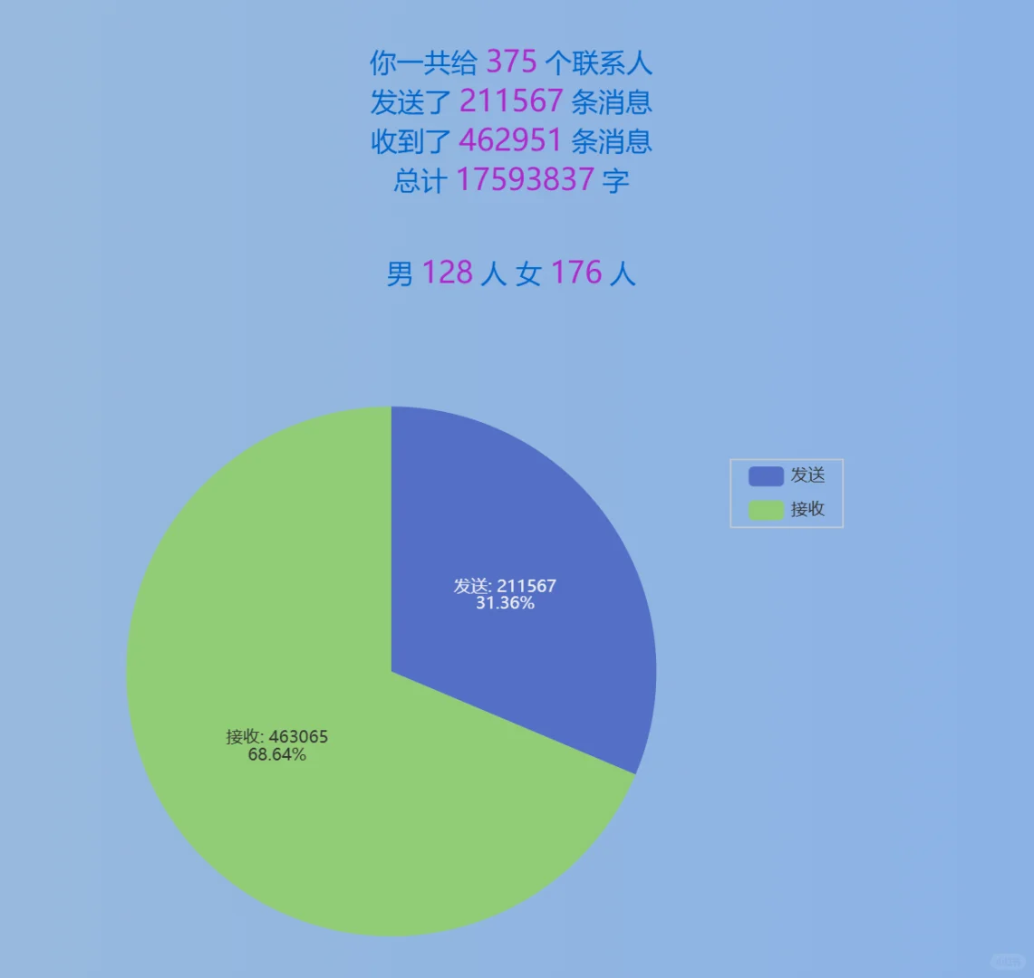 惊！微信聊天记录竟然可以这样......