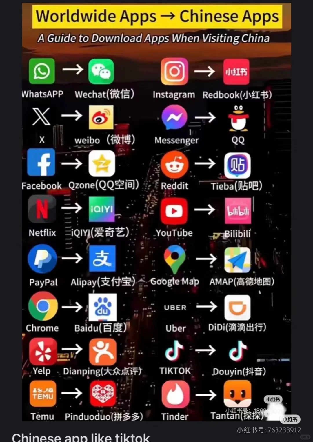 In China, corresponding software