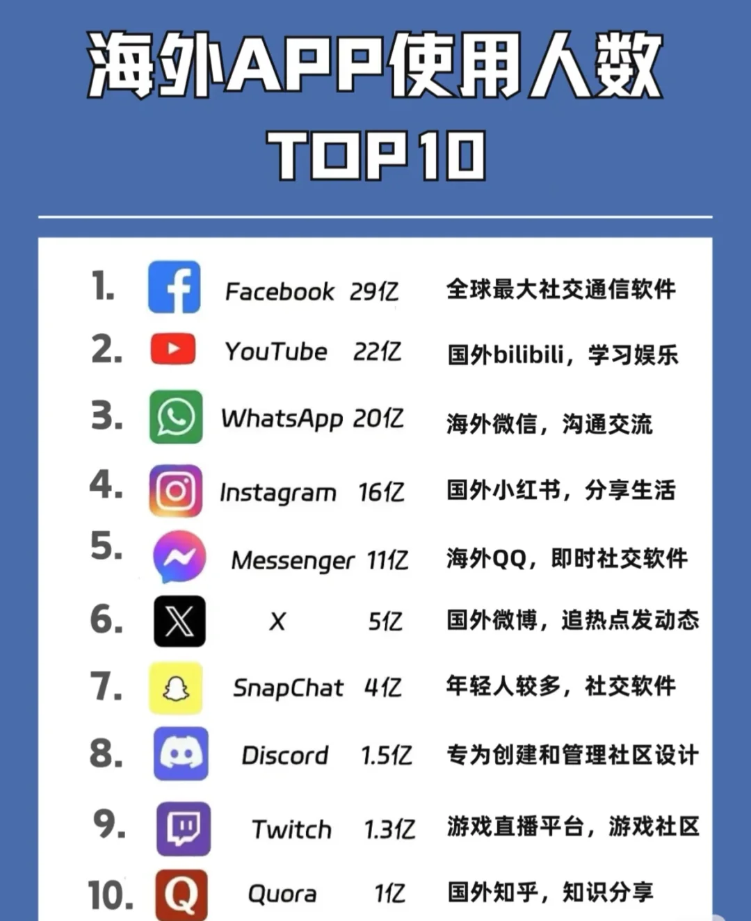 带你了解常见的海外app（对标国内）