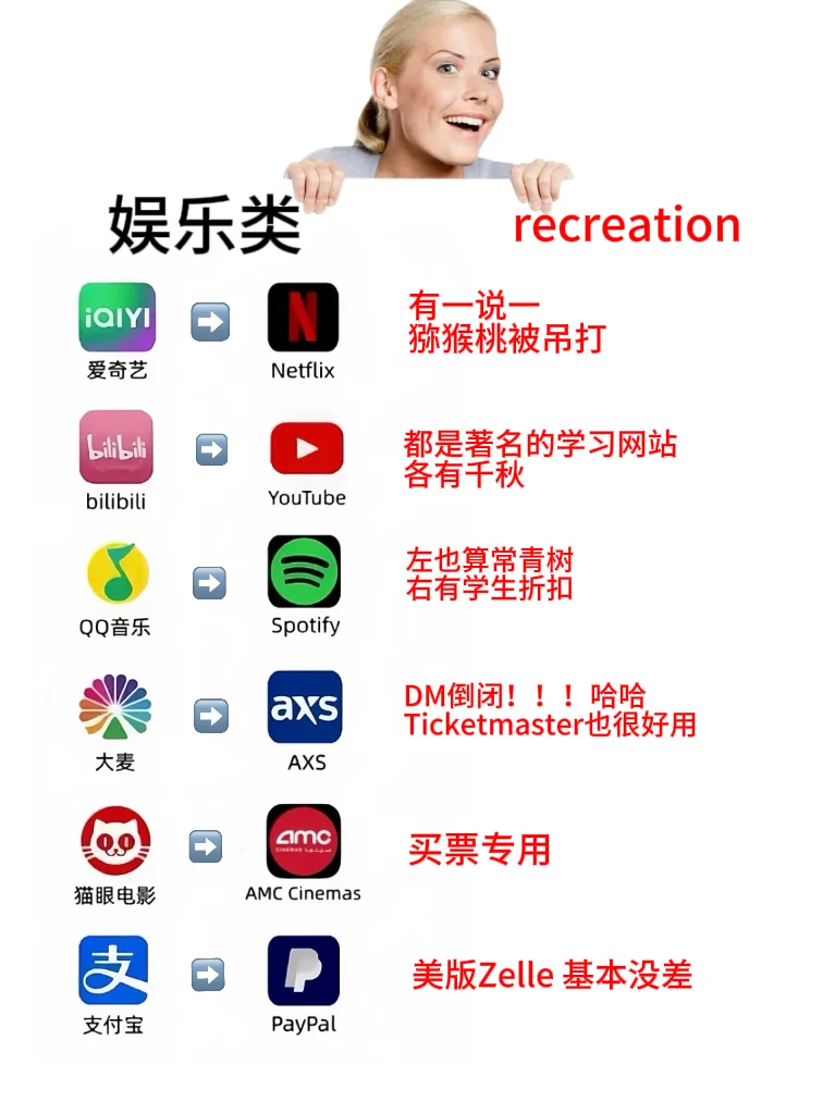 国内外常用App对标