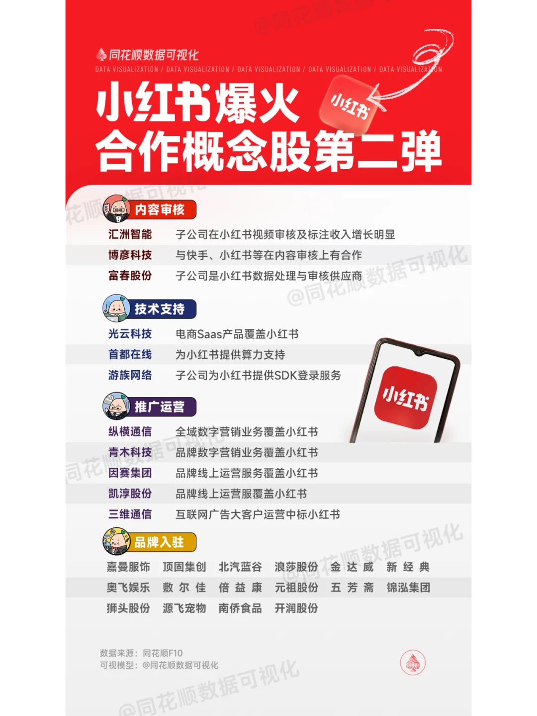 小红书席卷全球，81个国家应用榜第一