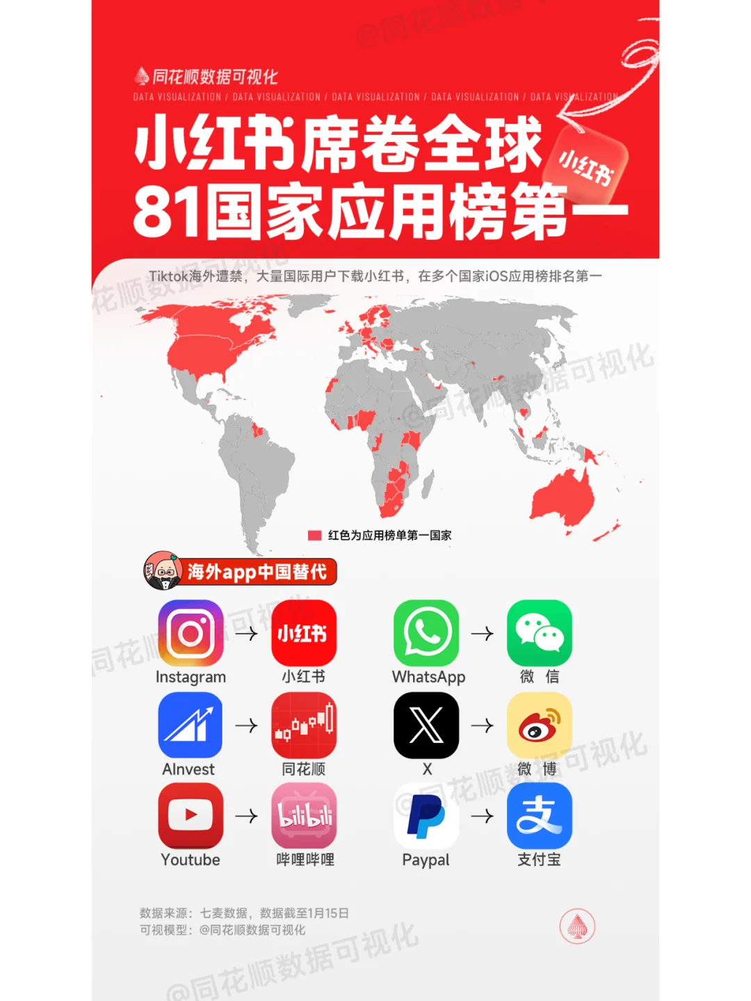 小红书席卷全球，81个国家应用榜第一