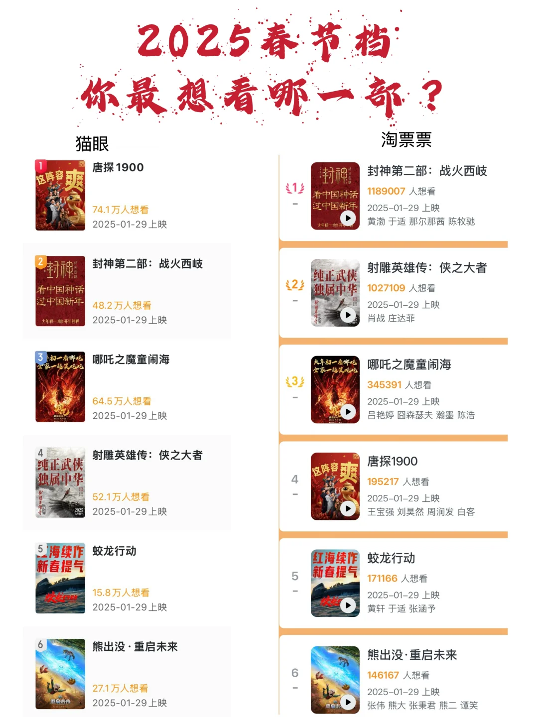 讲真！2025春节档，你会花钱看哪一部？