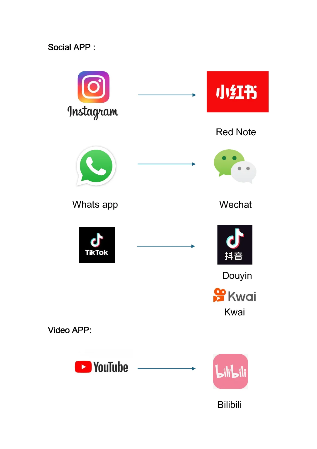 Chinese alternatives to US software