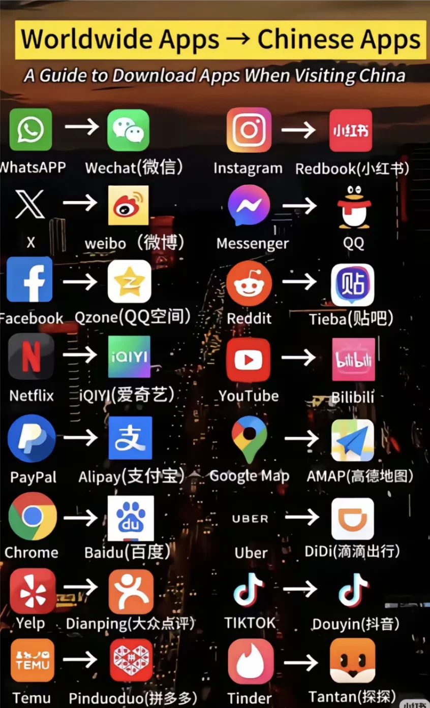 Foreign software和中国软件