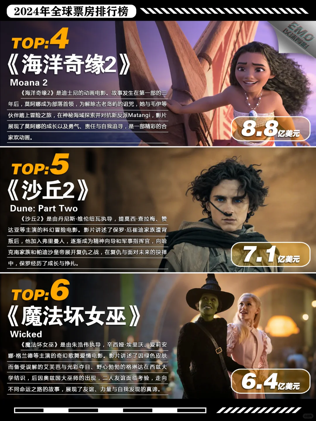 2024年全球票房排行榜的部分榜单