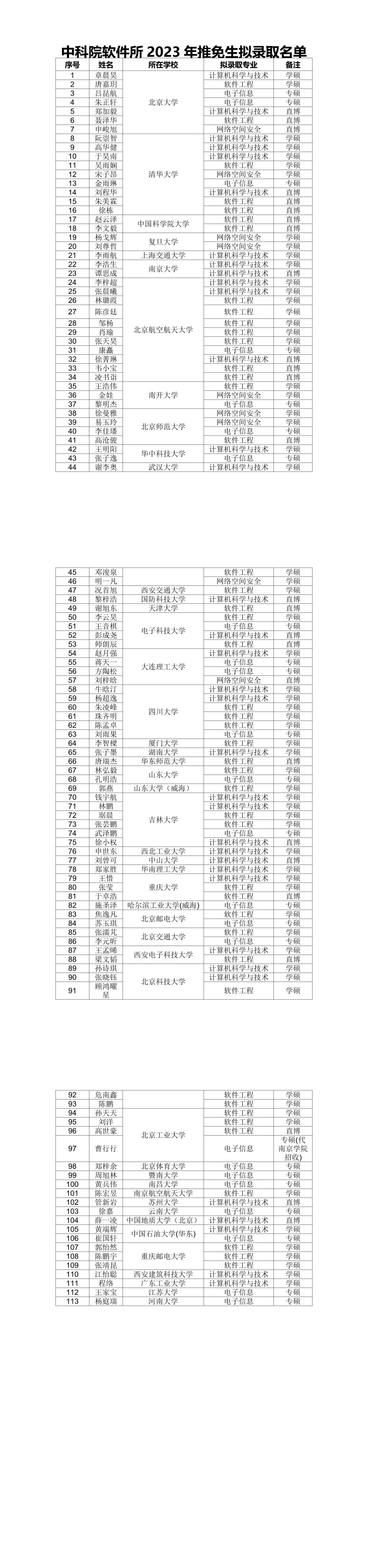 软件所24/23年推免录取名单