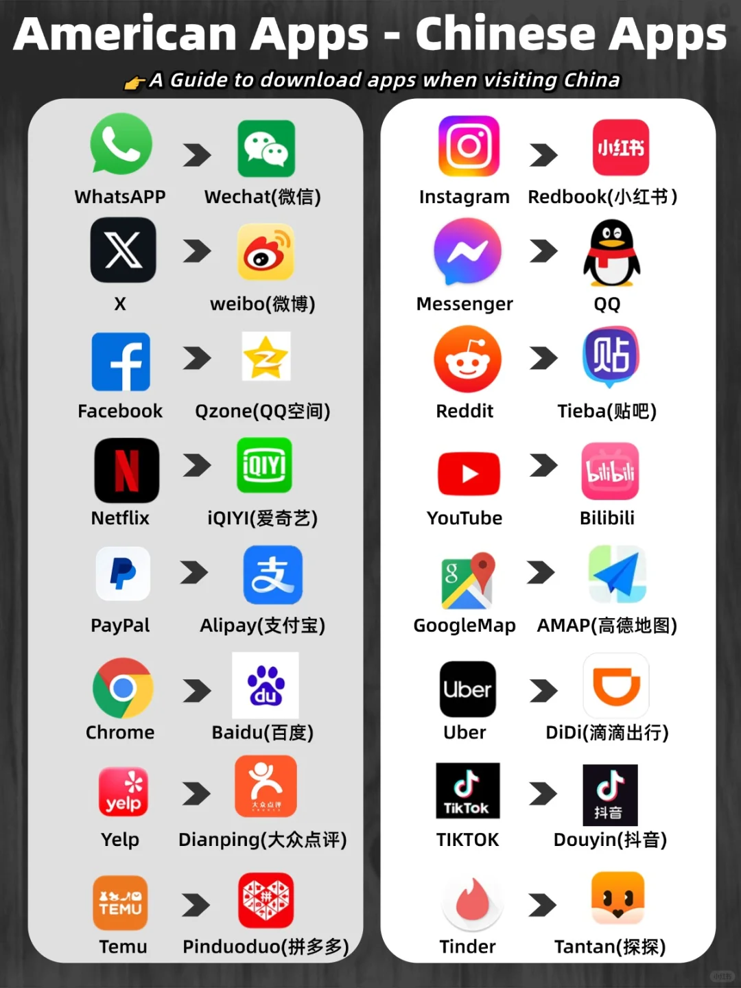 How Americans Choose Chinese Apps 🤔