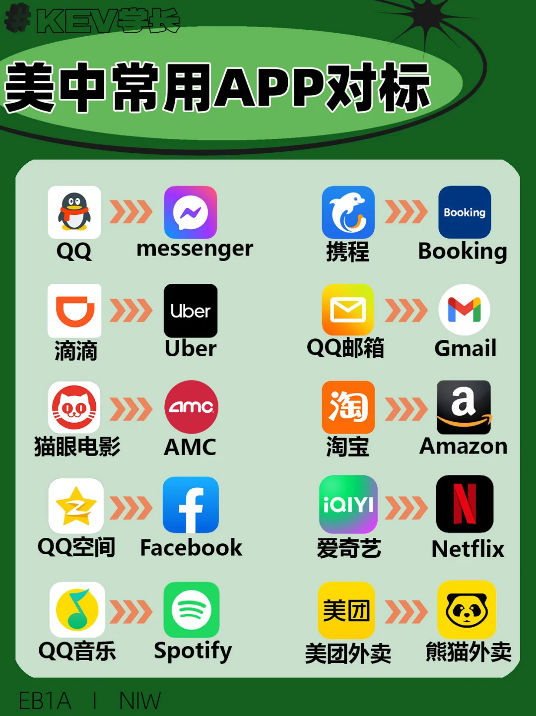 中美常用APP对标，哪个是你的心头好呢？