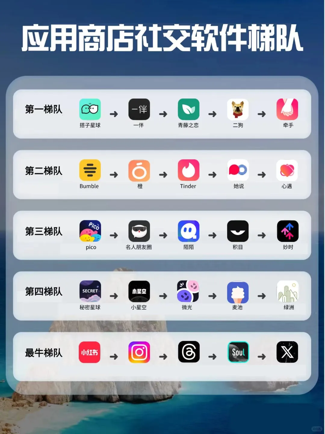 应用商店社交软件梯队