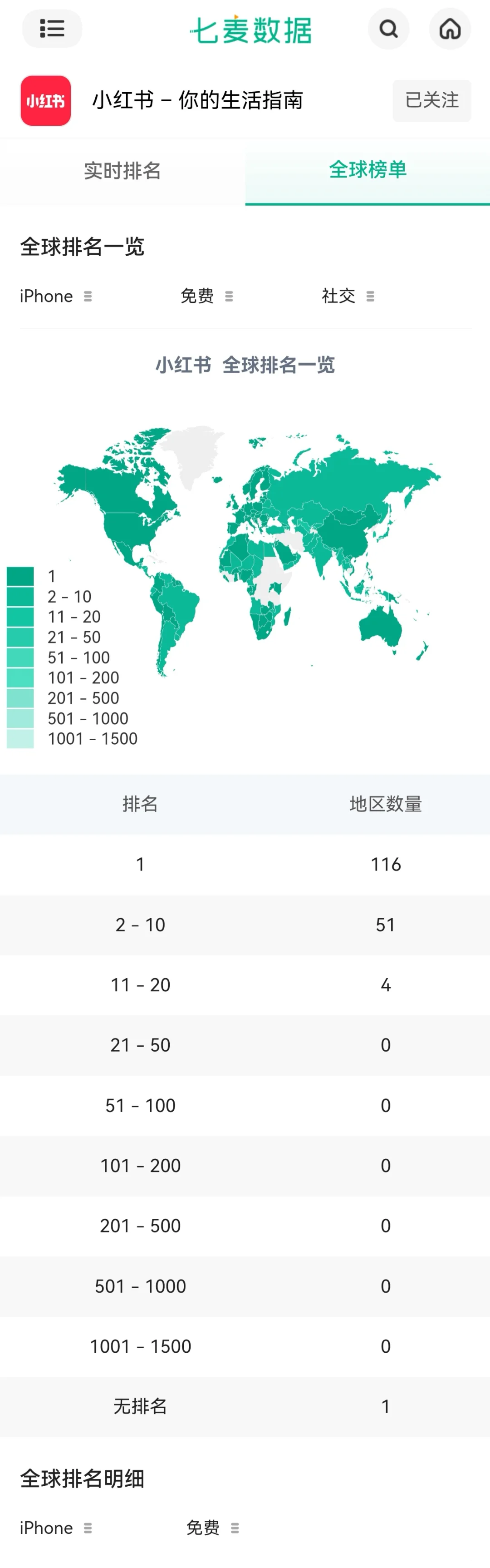 小红书惊人下载量