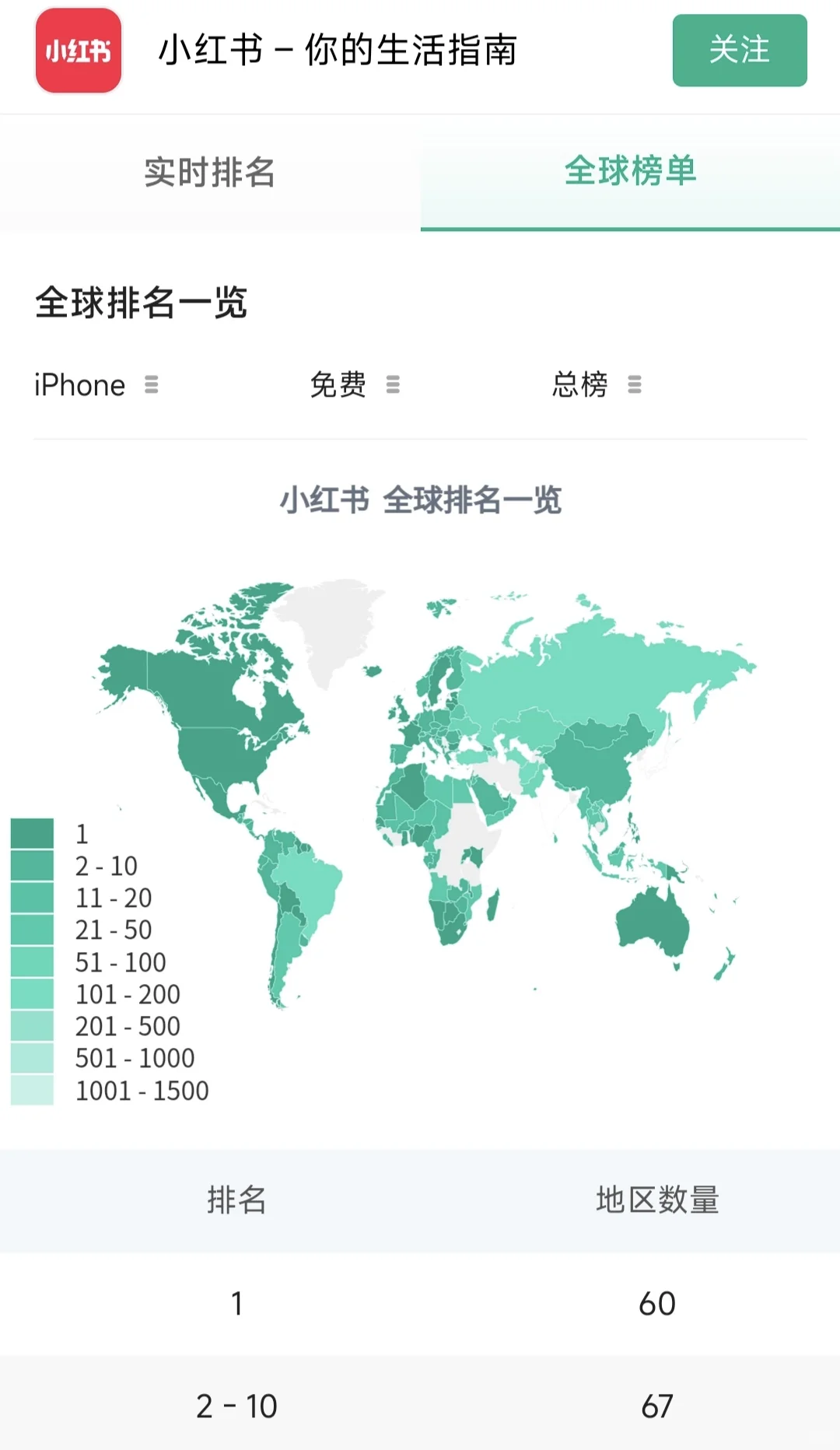 更新！小红书最新下载世界榜单