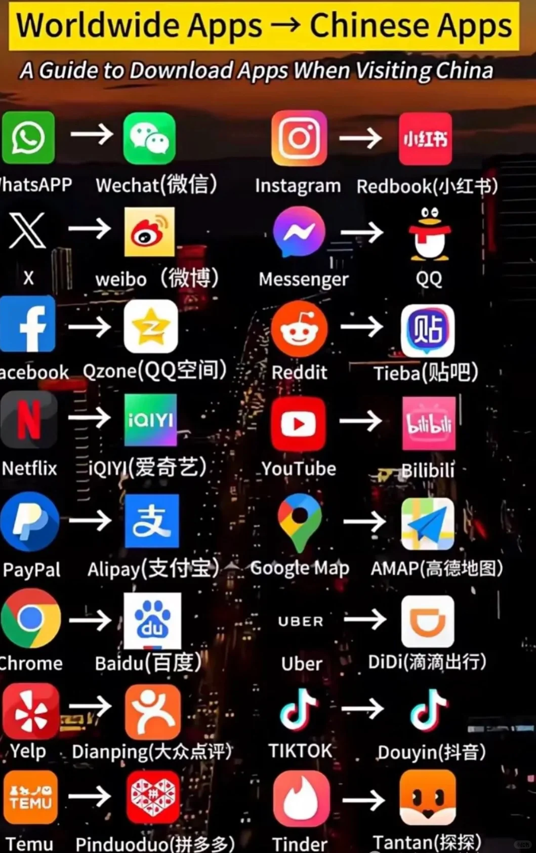 中外两国APP对比