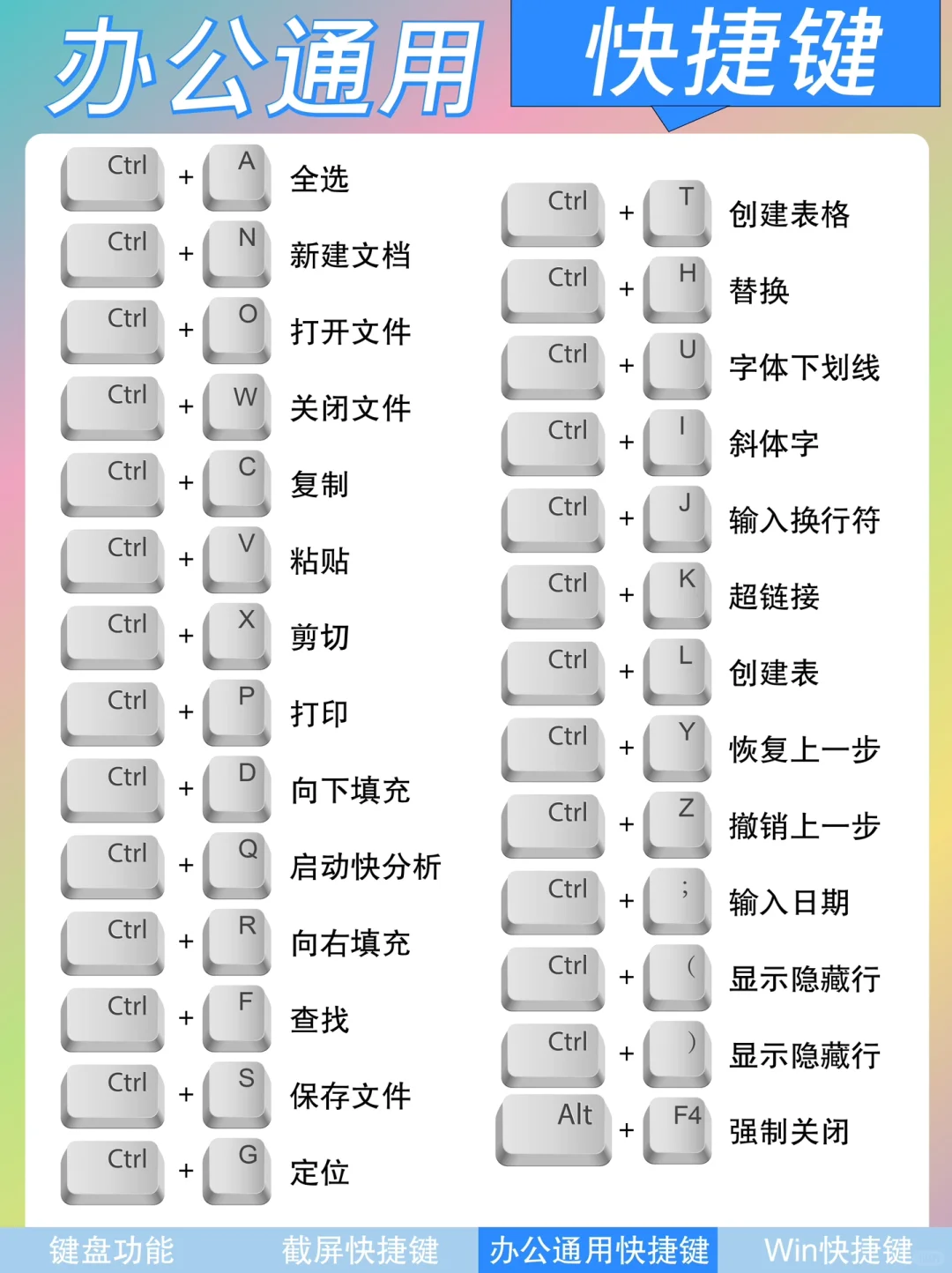 办公通用快捷键❗️我看谁还学不会