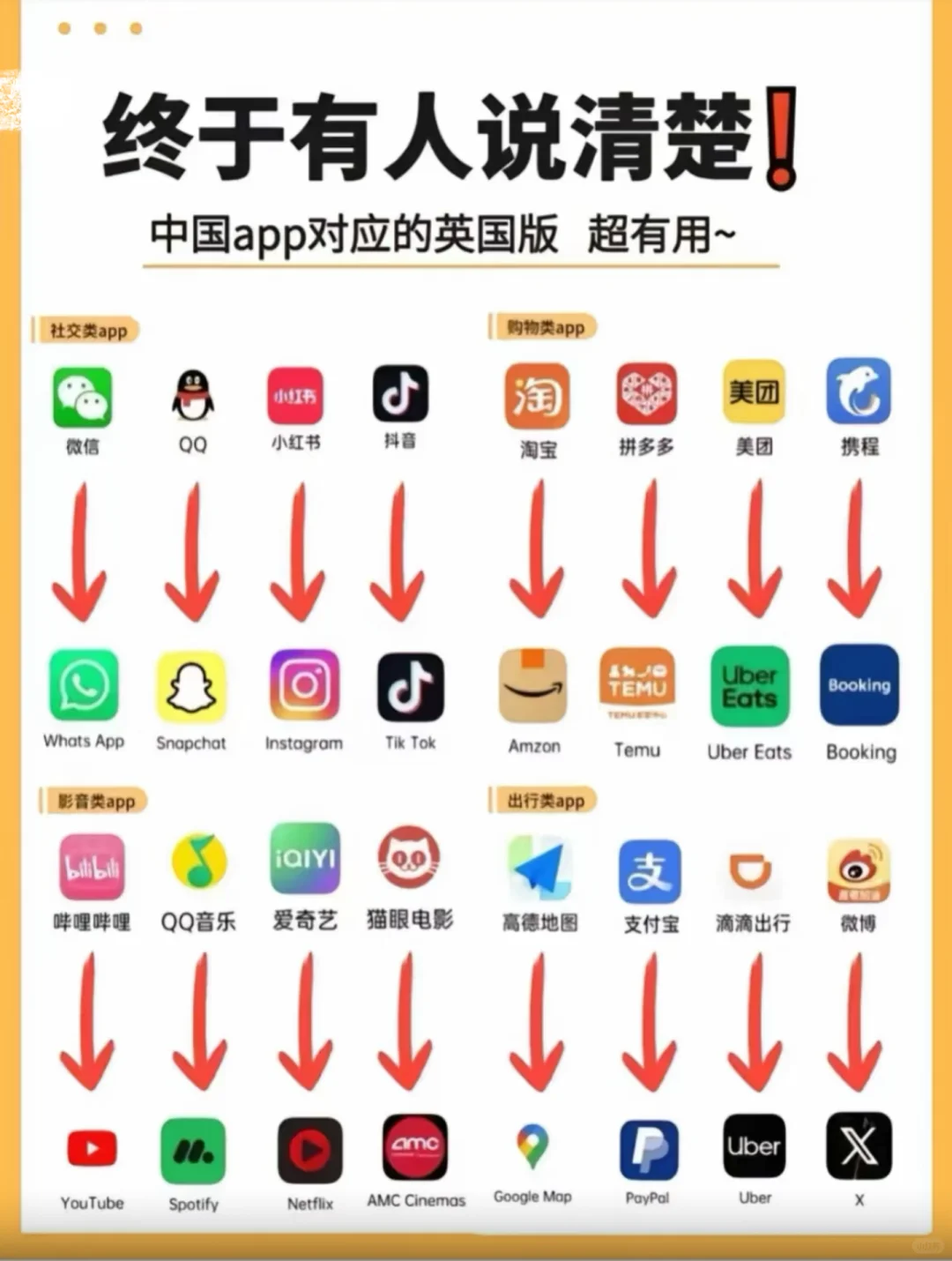 中国软件所对应的外国软件！