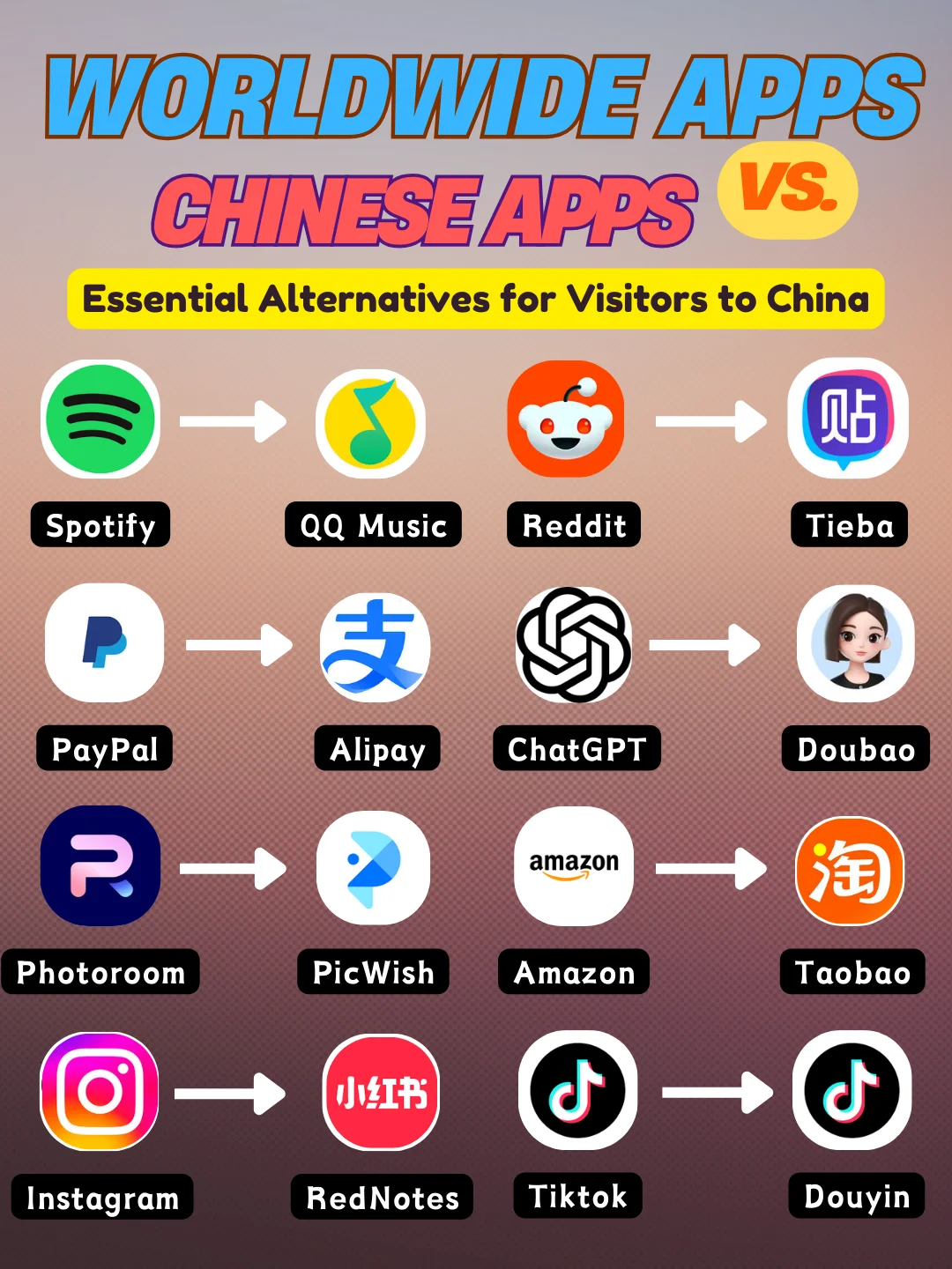 Worldwide Apps vs Chinese Apps